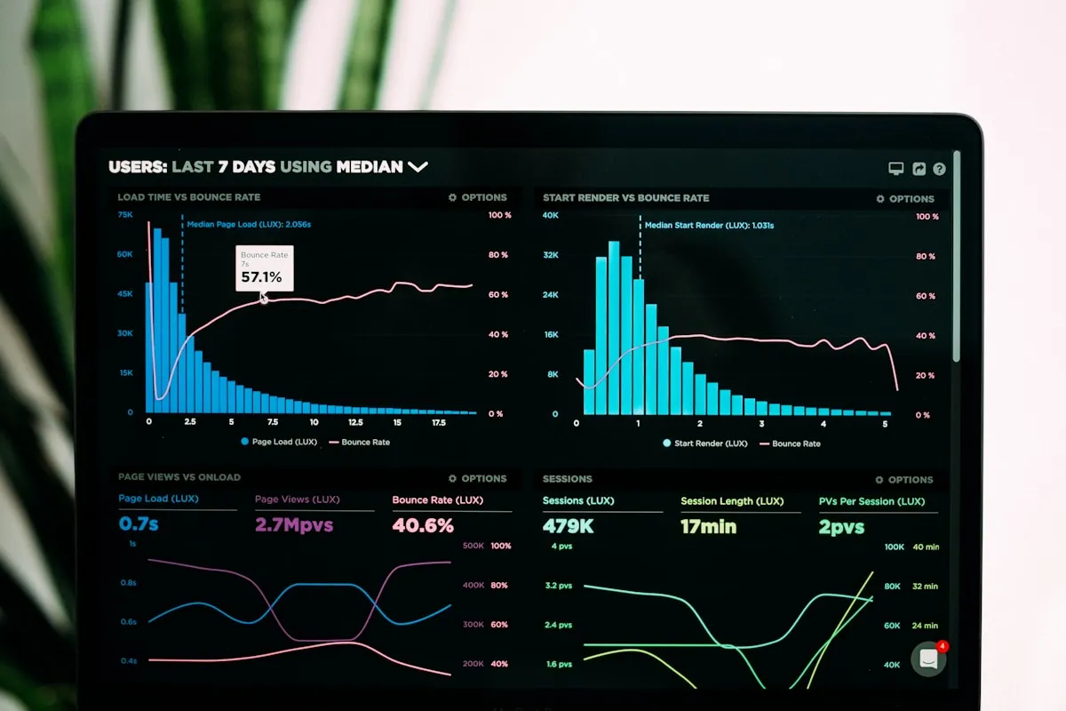 Analytics dashboard showing call center performance